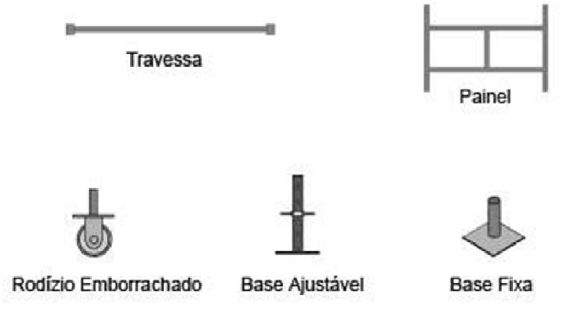 PASSO A PASSO PARA A MONTAGEM DE ANDAIMES - JB Ead - Cursos Grátis Online