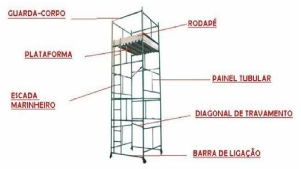 PASSO A PASSO PARA A MONTAGEM DE ANDAIMES JB Ead Cursos Grátis Online